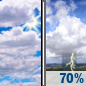 Saturday: Partly Sunny then Showers And Thunderstorms Likely