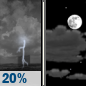 Wednesday Night: Slight Chance Showers And Thunderstorms then Partly Cloudy