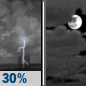 Thursday Night: Chance Showers And Thunderstorms then Mostly Cloudy