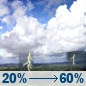 Today: Showers and thunderstorms likely after 10am. Mostly sunny. High near 91, with temperatures falling to around 86 in the afternoon. Heat index values as high as 102. East wind 2 to 9 mph. Chance of precipitation is 60%. New rainfall amounts less than a tenth of an inch possible. Today: Showers And Thunderstorms Likely