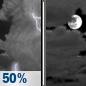 Friday Night: Chance Showers And Thunderstorms then Mostly Cloudy